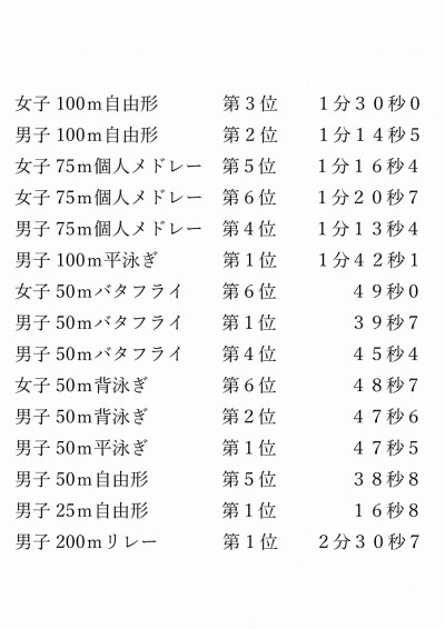 水泳記録会