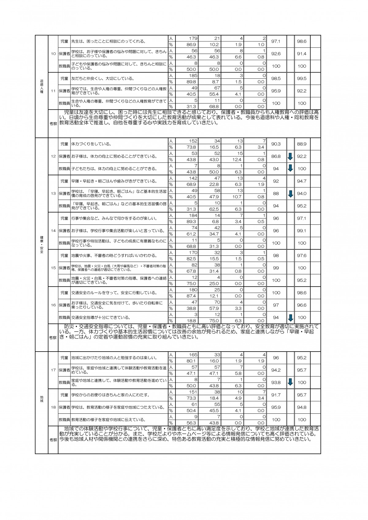 平小学校評価（前期）-02