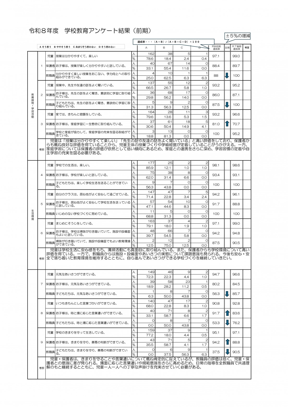 平小学校評価（前期）-01