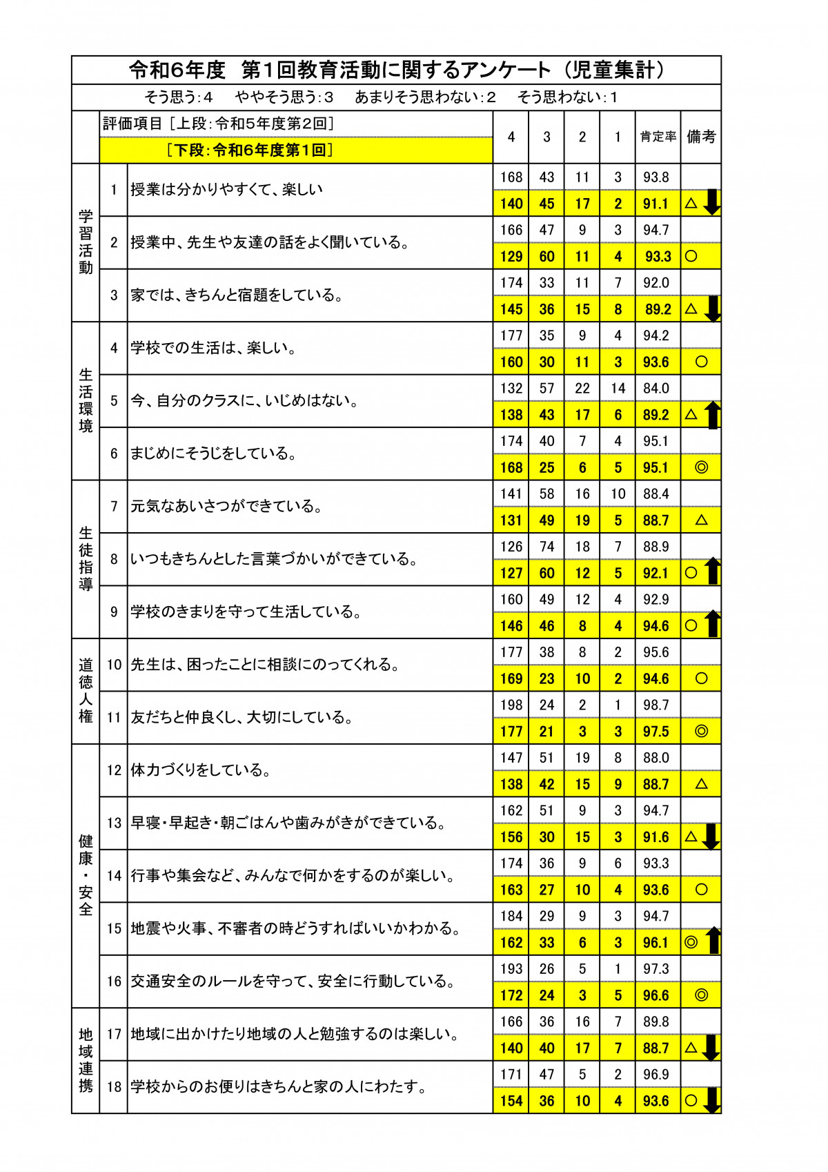 Ｒ6   児童集計結果（第1回）-01