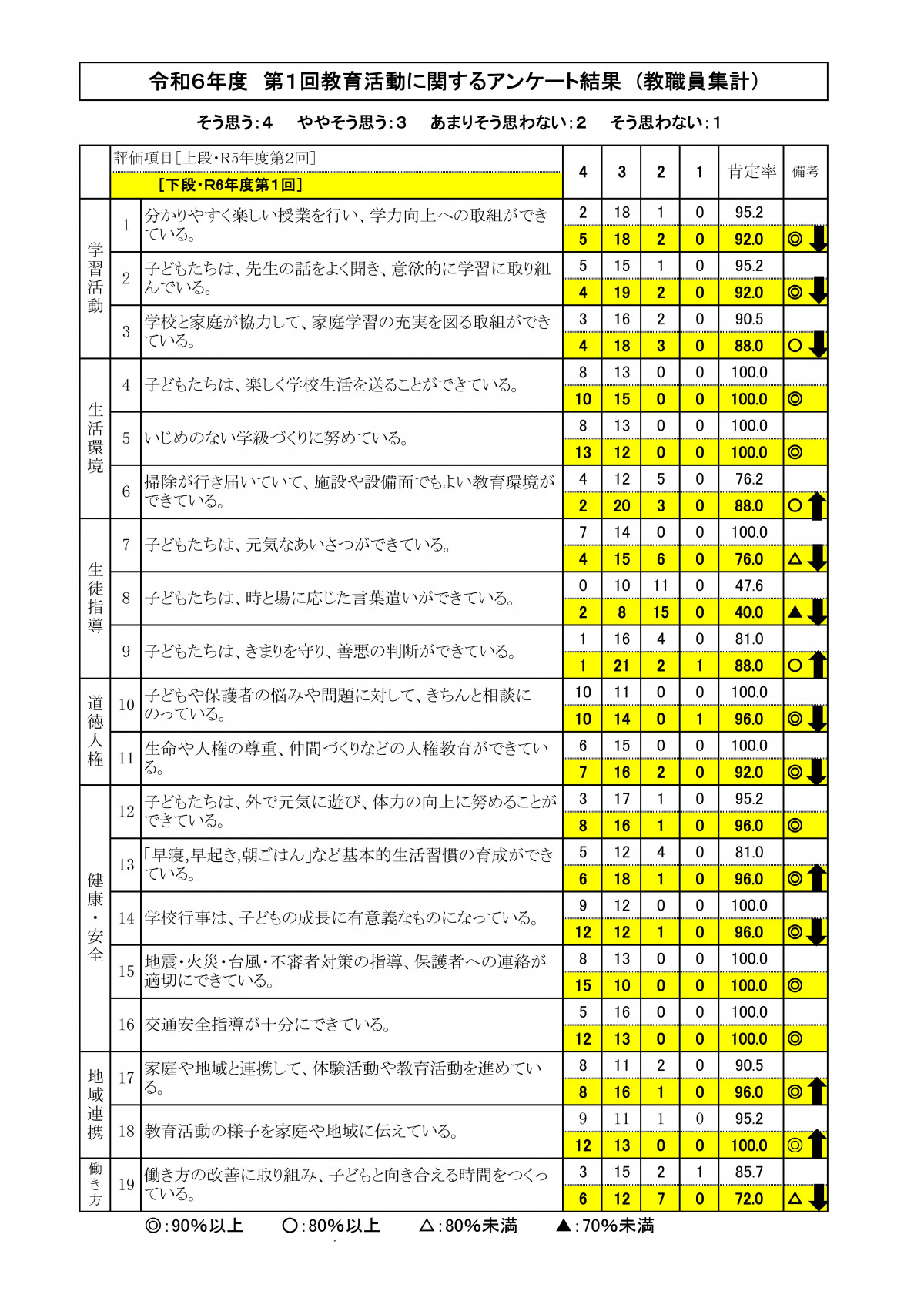 Ｒ６　教職員集計（第１回）-01