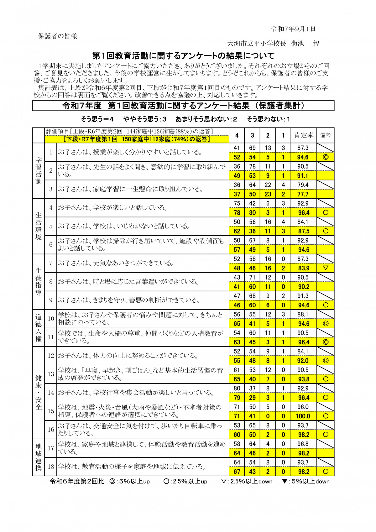 Ｒ7　保護者集計報告(第1回）