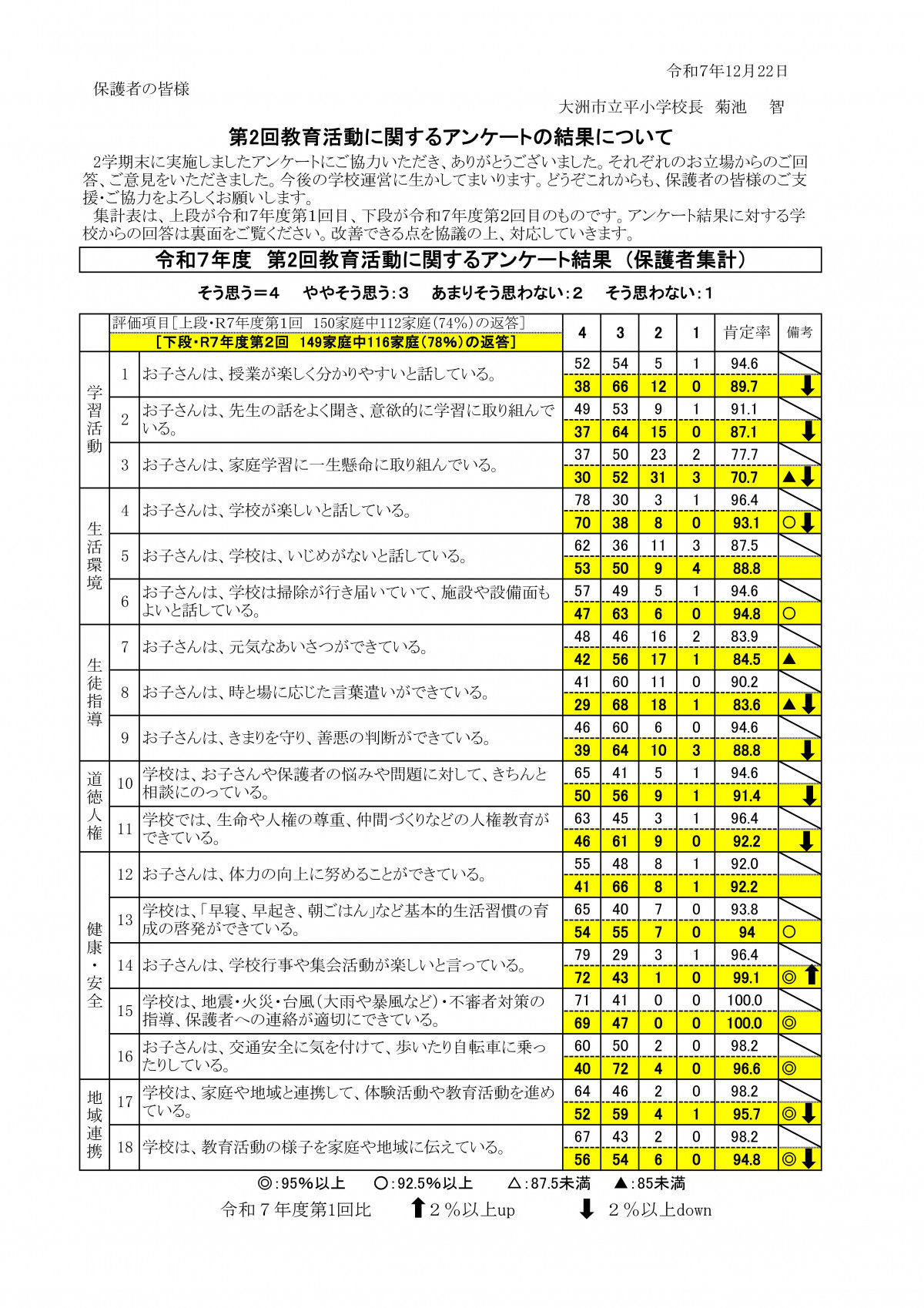 Ｒ7　保護者集計報告(第２回）